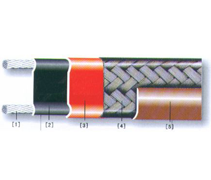 GXW heating cable