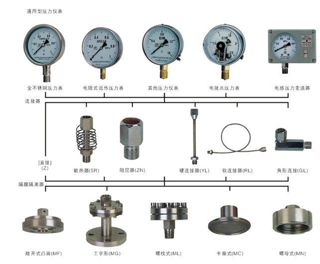 隔膜压力表结构形式