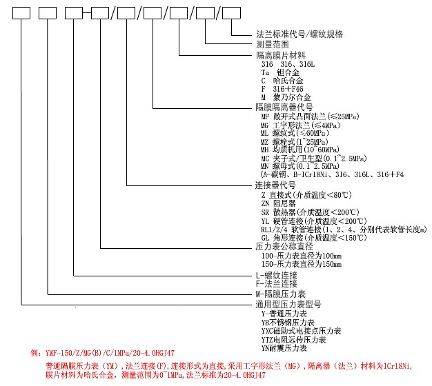 隔膜压力表选型表